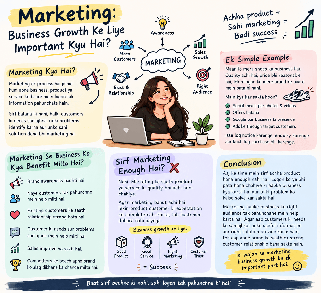 Marketing: Business Growth Ke Liye Important Kyu Hai?